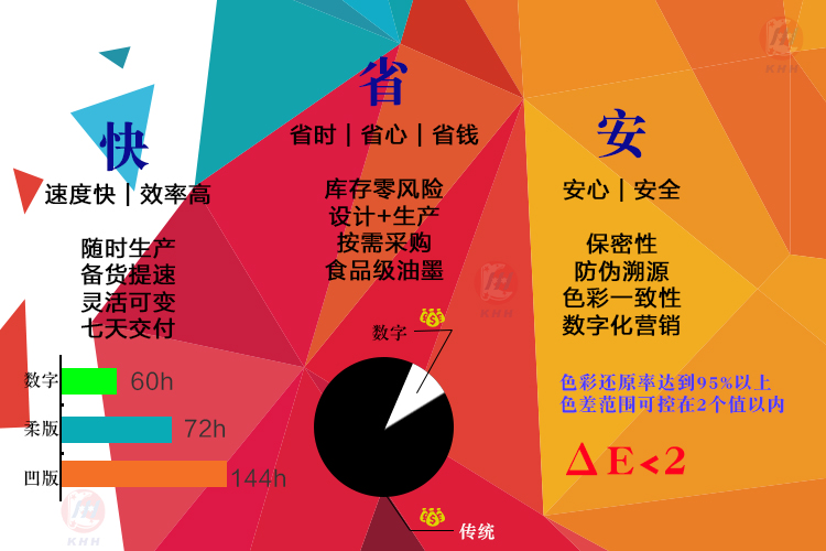 「包装袋」建鸿兴2019数码软包大讲堂