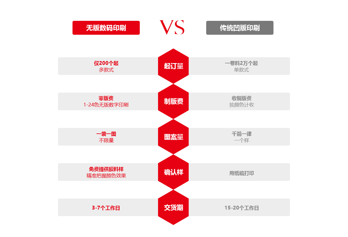 「包装袋定制」想定制包装袋却无从下手？来来来~看这里！